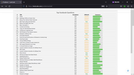 unlock top companies problem