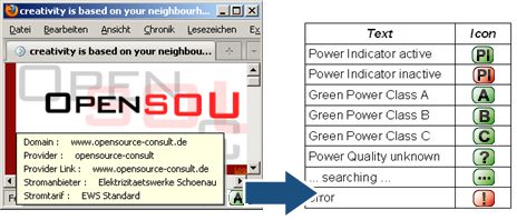 an icon shows the power quality down to the right of the Firefox window
