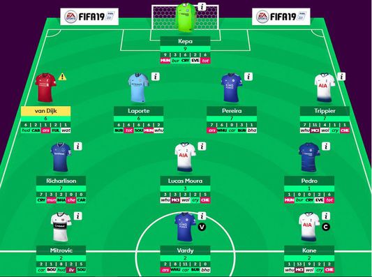Points Page