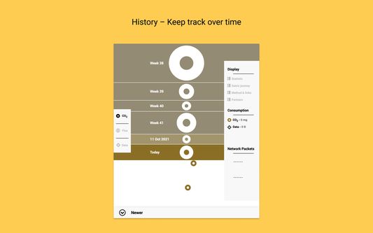 History - keep track over time.