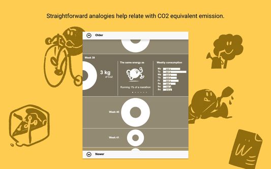Straightforward analogies help relate with CO2 equivalent emission.