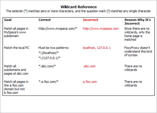 Wildcard Reference: help on how to use wildcards