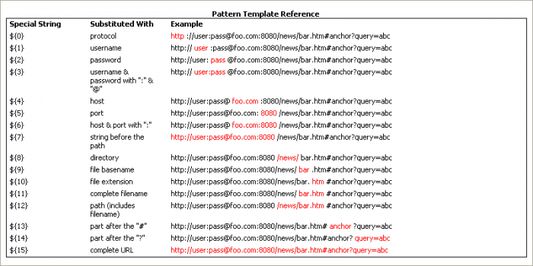 Pattern Template Reference: help on how to use pattern templates for QuickAdd and AutoAdd